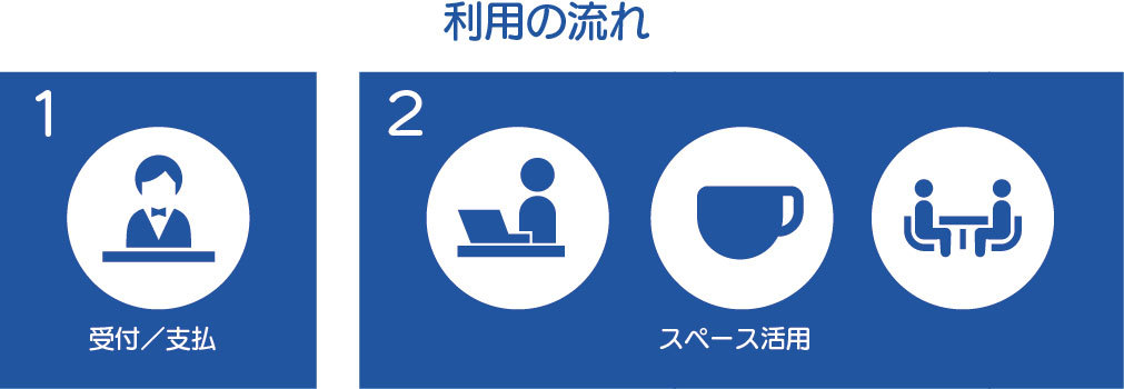 JSO就活支援センター利用の流れ