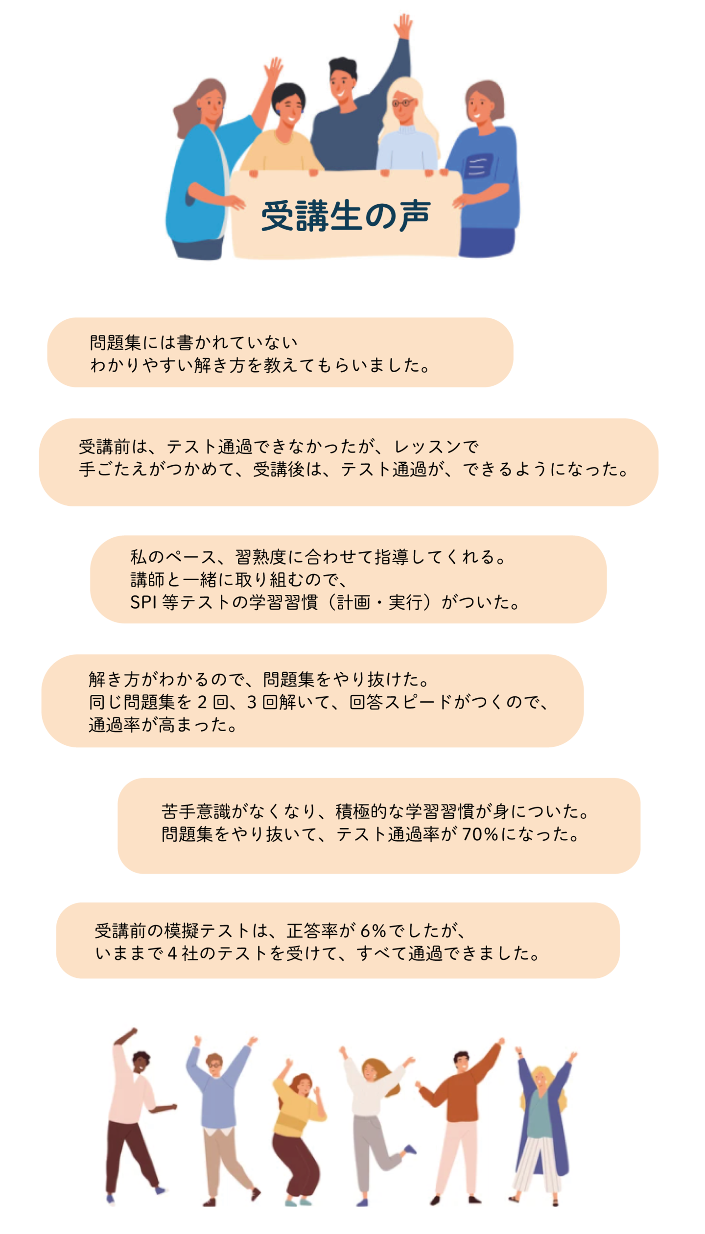 #体験談 #SPI対策 #自己分析 #体験談 #業界選び #テストセンター #優良企業 #業界研究 #企業選び #就活 #2024年卒
