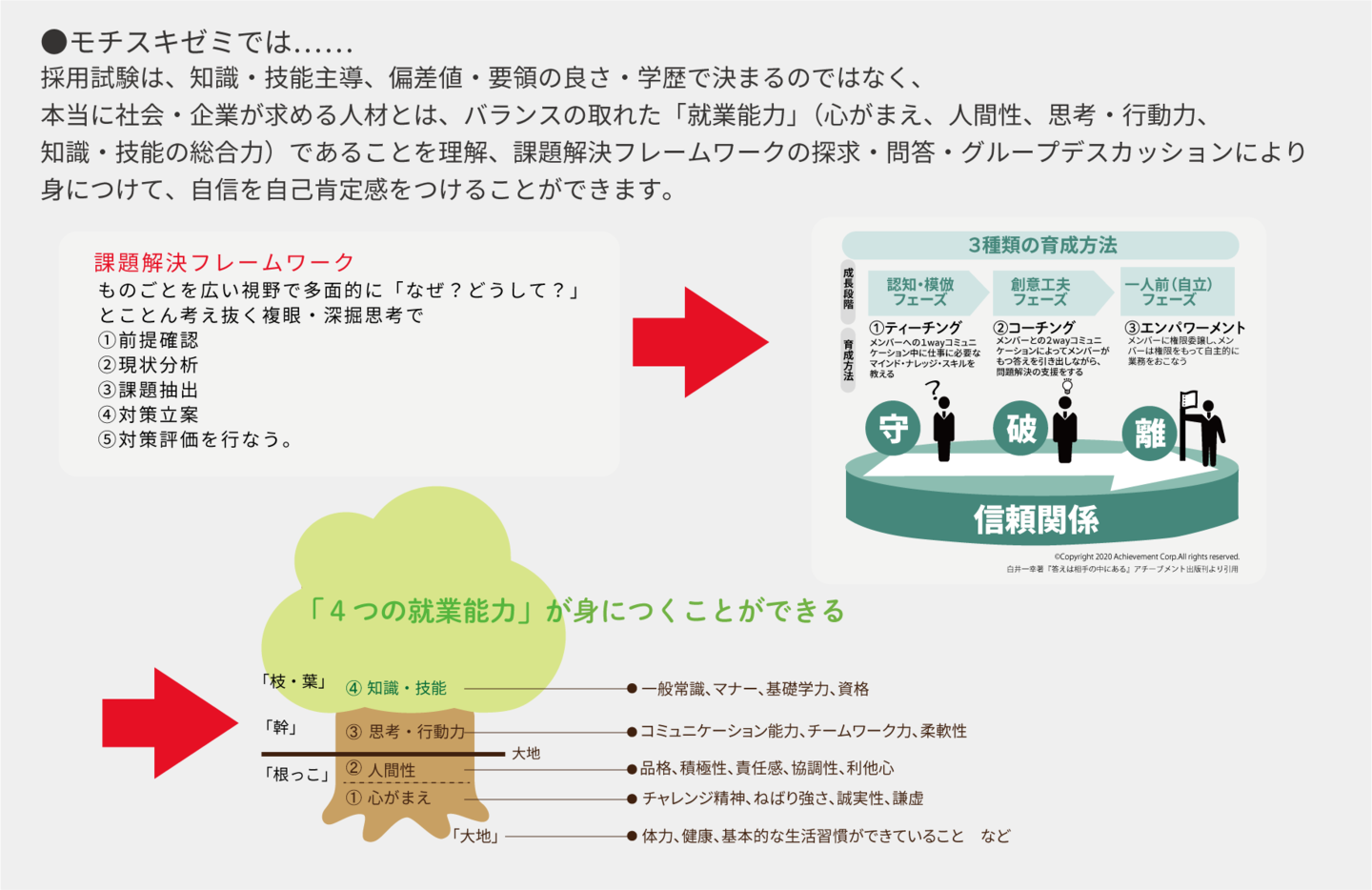 #グループデスカッション #モチベーション #体験談 #就活 #面接 #自己分析 #インターンシップ #転職 #ES #エントリーシート #就活コーチ #相談 #SPI