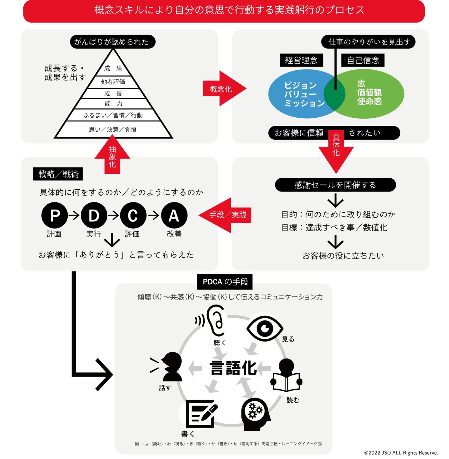 #マッチング #グループデスカッション #モチベーション #体験談 #就活 #面接 #自己分析 #インターンシップ #転職 #ES #エントリーシート #就活コーチ #相談 #SPI