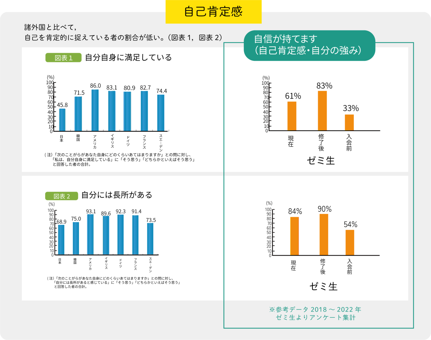 #就活 #モチベーション