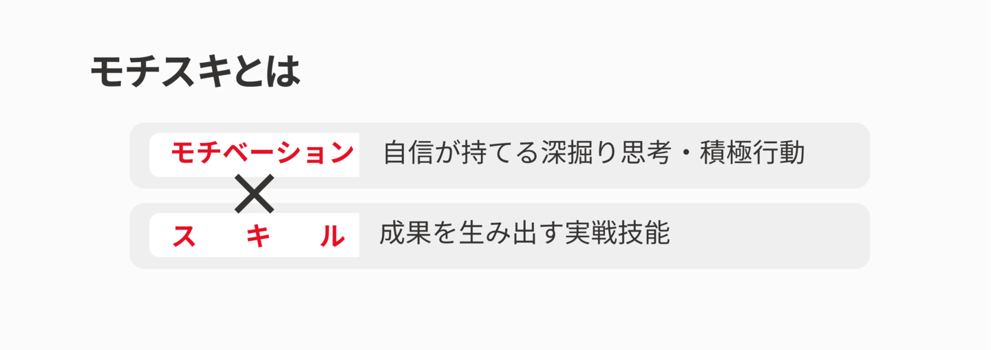 #モチベーション #体験談 #就活 #面接 #自己分析 #インターンシップ #転職 #ES #エントリーシート #就活コーチ #相談 #SPI