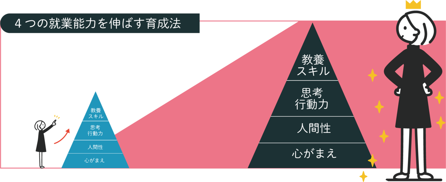 #就活 #内定 #SPI #面接 #インターンシップ
