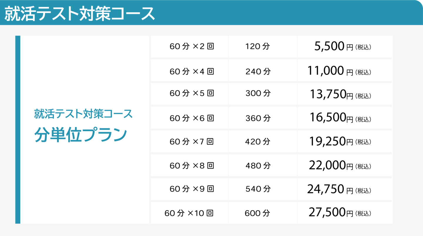 就活テスト対策料金プランSPI
