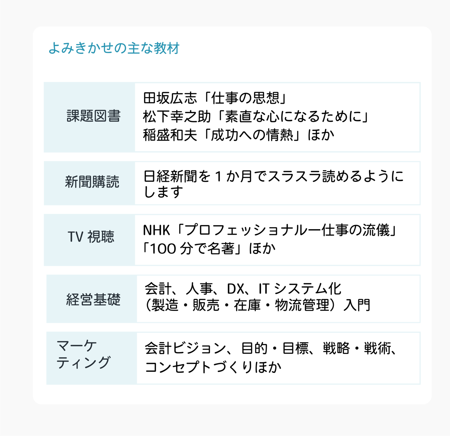 日経新聞を1か月でスラスラ読めるように します