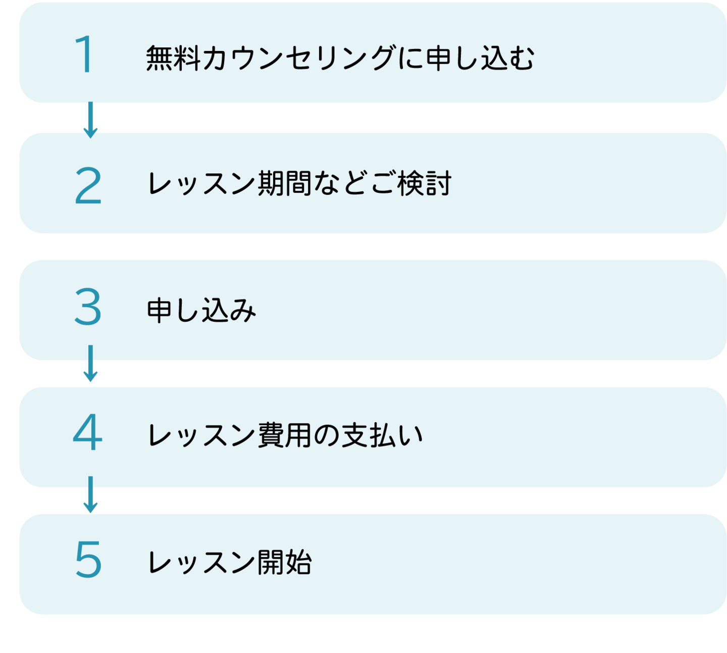 レッスン開始までの流れ