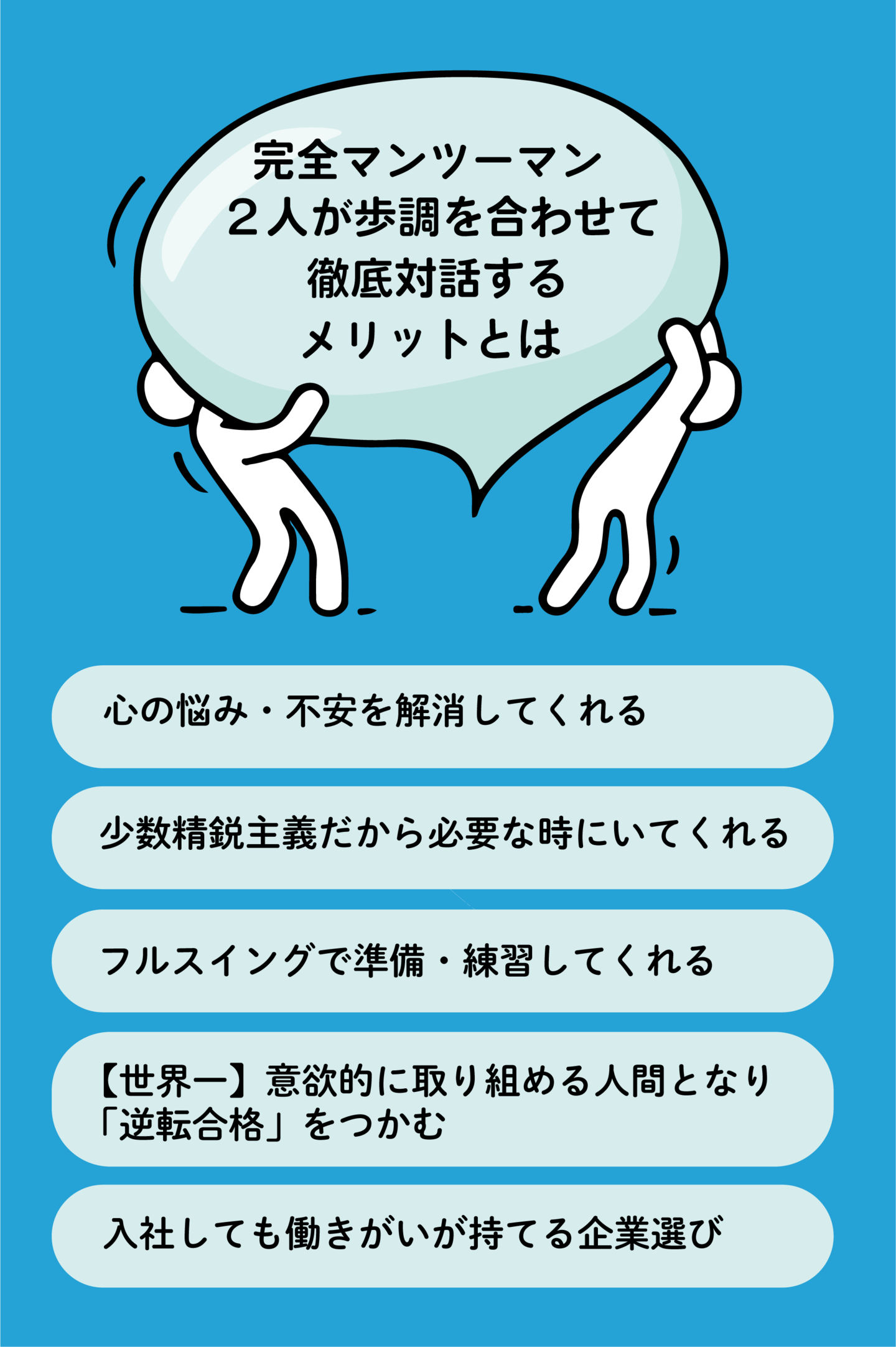 ●心の悩み・不安を解消してくれる  —客観的な性格、思考・行動特性分析とじっくり話を聴いて、メンタルサポートするので、ストレスレスな就活ができます。  ●少数精鋭主義だから必要な時にいてくれる  —定員25名に絞るので、ES提出・面接直前など、いつも的確に、タイムリーなアドバイスで効果が出せます。 Web会議ツール、LINE、メール、電話によるタイムリーな指導  ●フルスイングで準備・練習してくれる  ―飛躍的に就業能力が伸びる秘訣は、高校生・大学生の受講生に 総合商社時代の教育研修レベルで、わかりやすく指導するから“中身が深い”  ●【世界一】意欲的に取り組める人間となり「逆転合格」をつかむ  —個人・企業のビジョン・目的意識をマッチングして、受講生のやる気・強みを引きたて、志望企業一社ごとにSPI・ES・面接（1次～最終）で合格レベルまで、密着サポートします。 （内閣府2014年版「子ども・若者白書」国際比較で「やる気」89％トップ）  ●入社しても働きがいが持てる企業選び  —客観的な他己分析、納得の企業研究など、対話を積み重ねることで抜群の「自分探し」「企業探し」ができるので、迷いなくマッチングできる第一志望群内定率98％、3年以内の早期離職率3％以内。