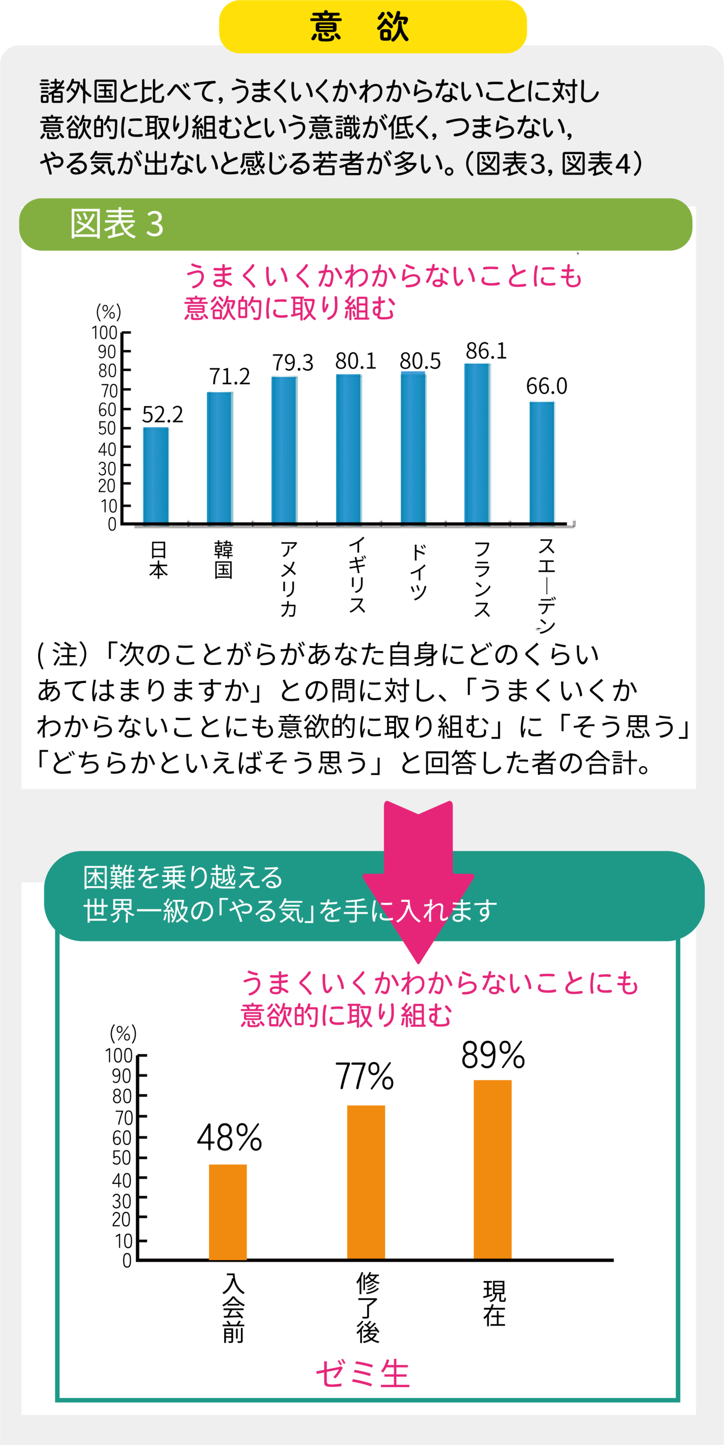内閣府：2014年版「子ども・若者白書」国際データと本学個人レッスン修了生意識調査比較