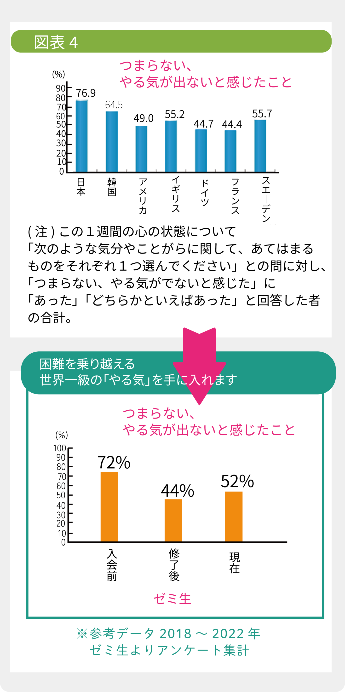 内閣府：2014年版「子ども・若者白書」国際データと本学個人レッスン修了生意識調査比較