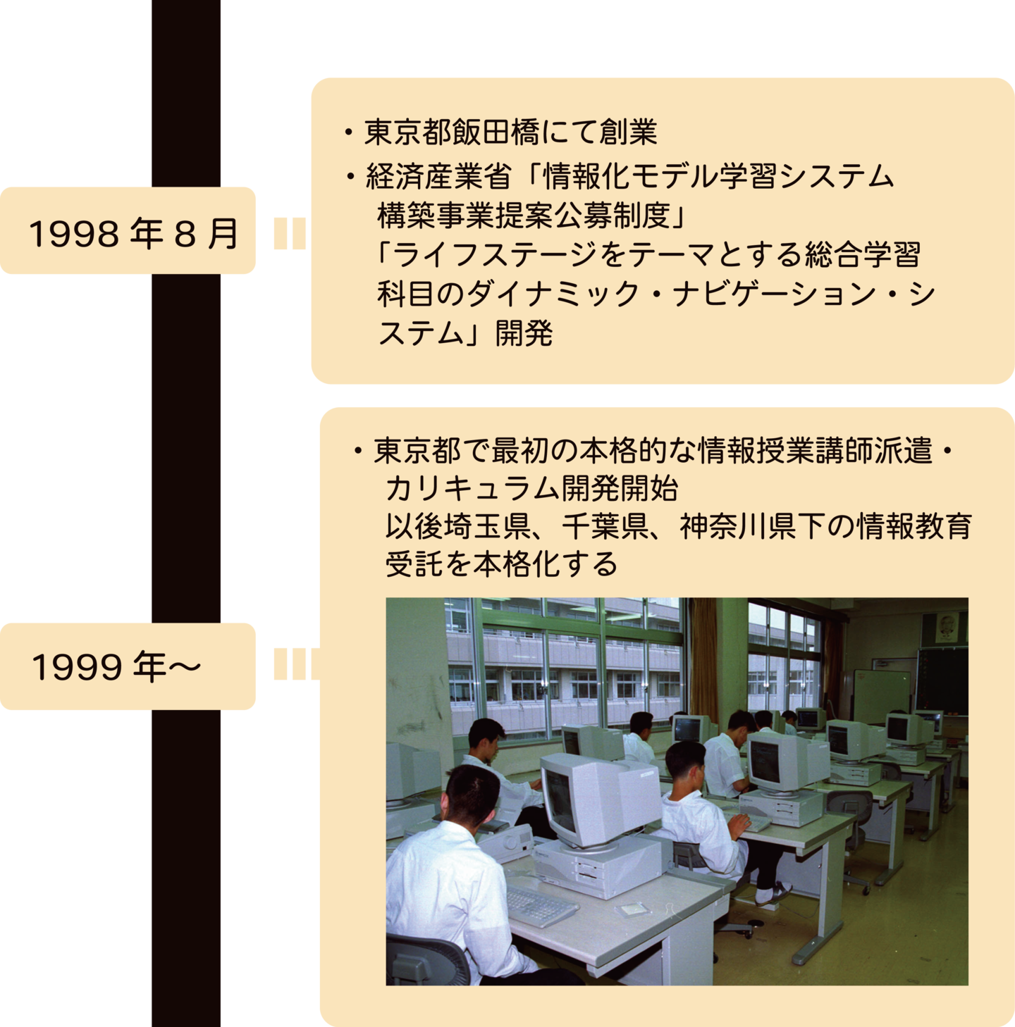 就活モチスキ先生沿革