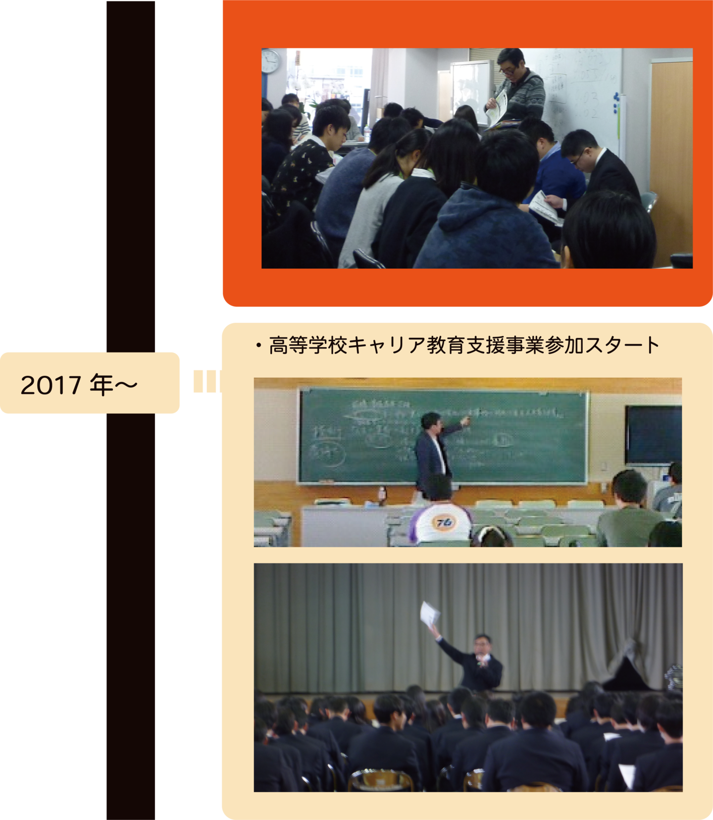 就活モチスキ先生沿革